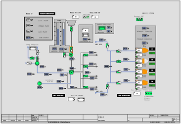 Camden Unit Simulator Completion