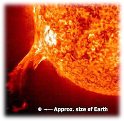 The Sun Compared to The Earth With Solar Flare